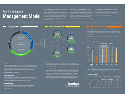 Exelon nuclear partners